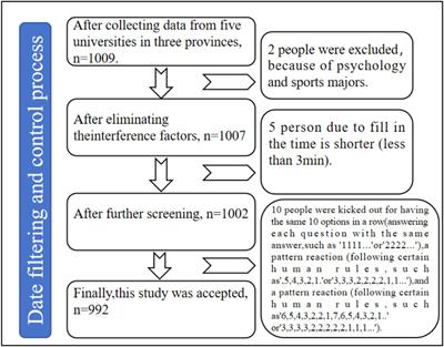 The relationship between physical activity and procrastination behavior among Chinese university students: a chain mediated effect of body self-esteem and overall self-esteem